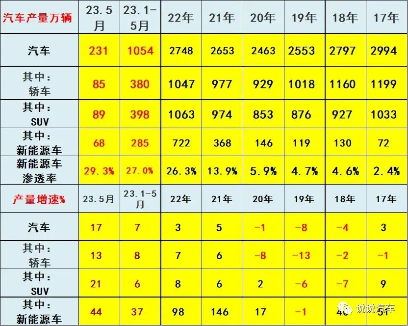 2020年汽车销售同比数据_2023一季度汽车销量同比_汽车销量同比去年