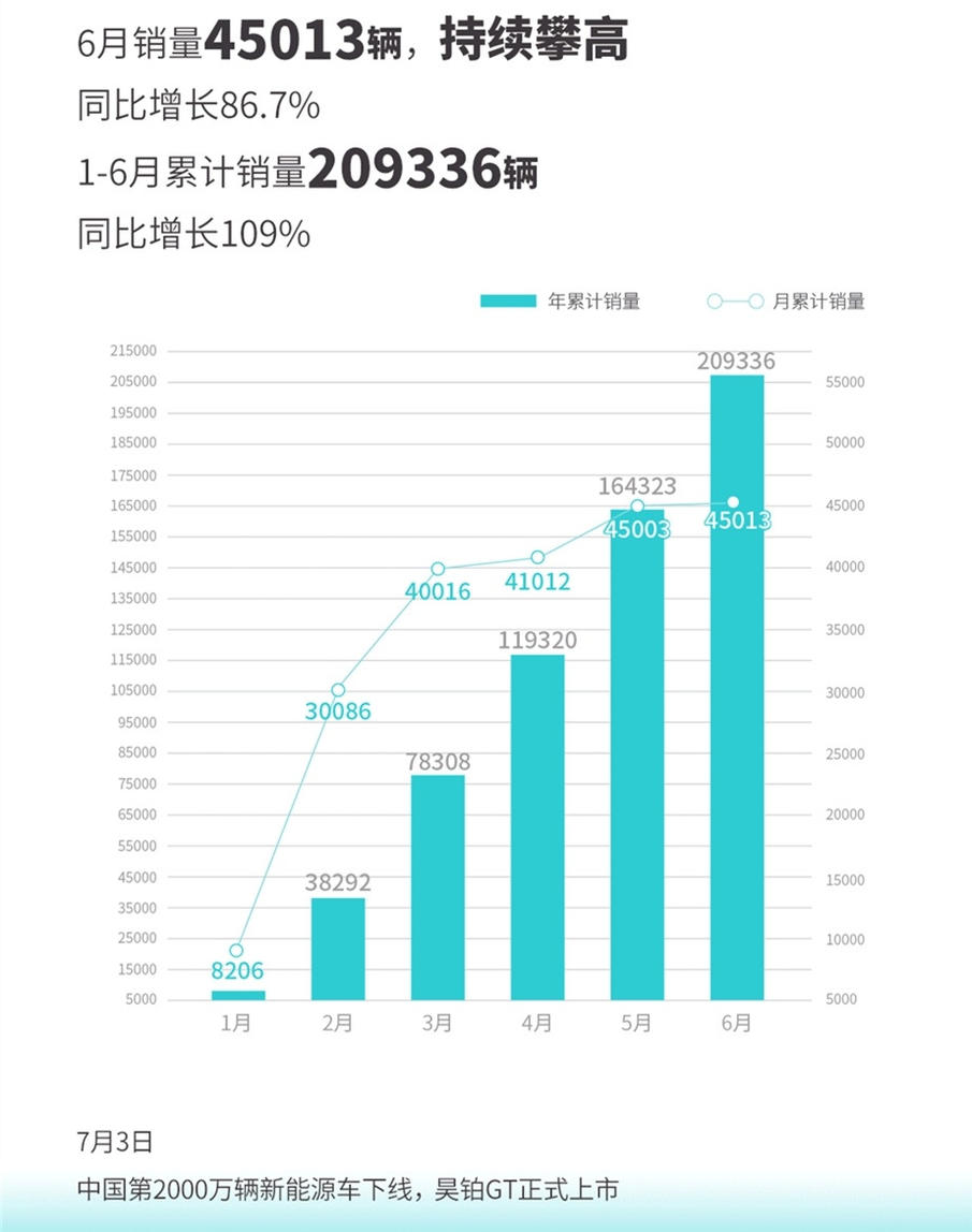 3月份suv汽车销量_车月销量排名_suv1月销量