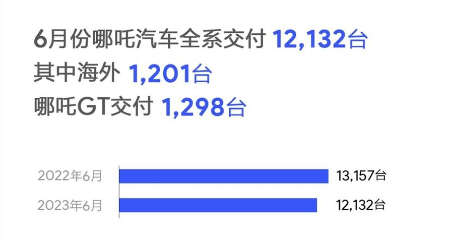 车月销量排名_3月份suv汽车销量_suv1月销量