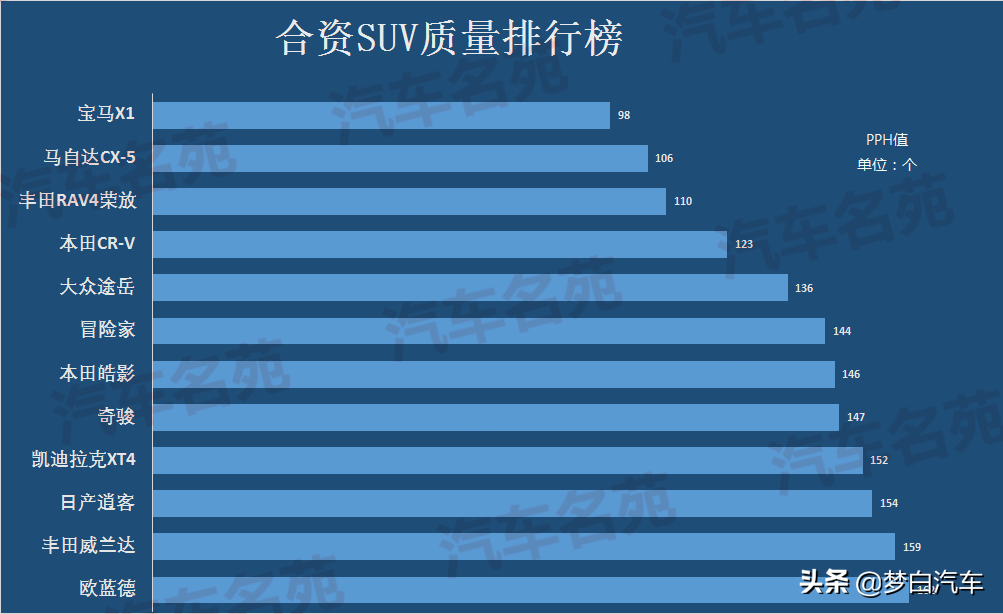 合资suv最新排名_合资suv排名前十的品牌_合资suv排名第一