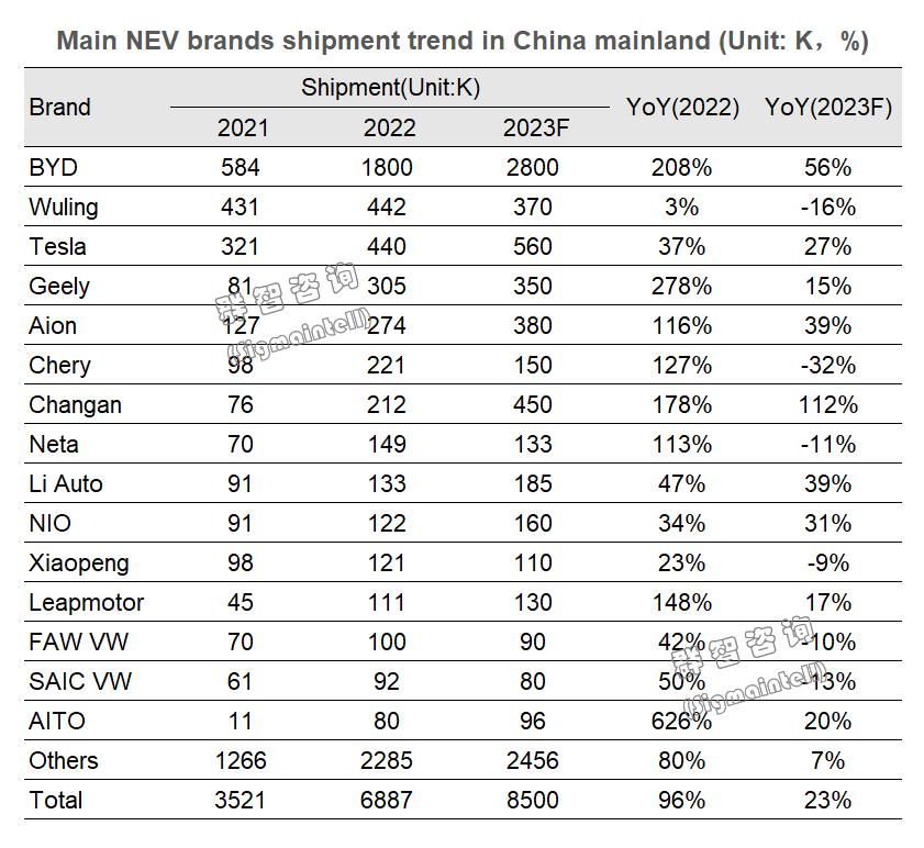 2023一季度汽车销量同比_汽车销量同期对比_汽车销量同比增长