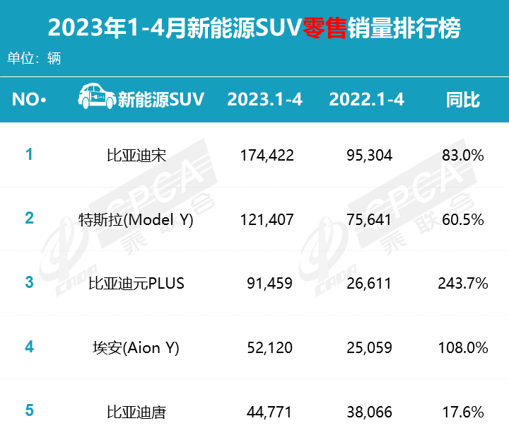 suv月度销量_本月suv汽车销量_3月份suv汽车销量