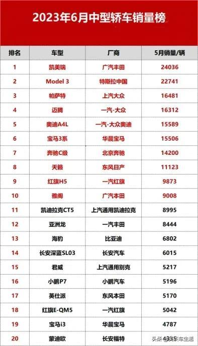 家用轿车汽车最新销量排行榜图片_家用轿车销量排行榜2020_2021年家用轿车排行榜