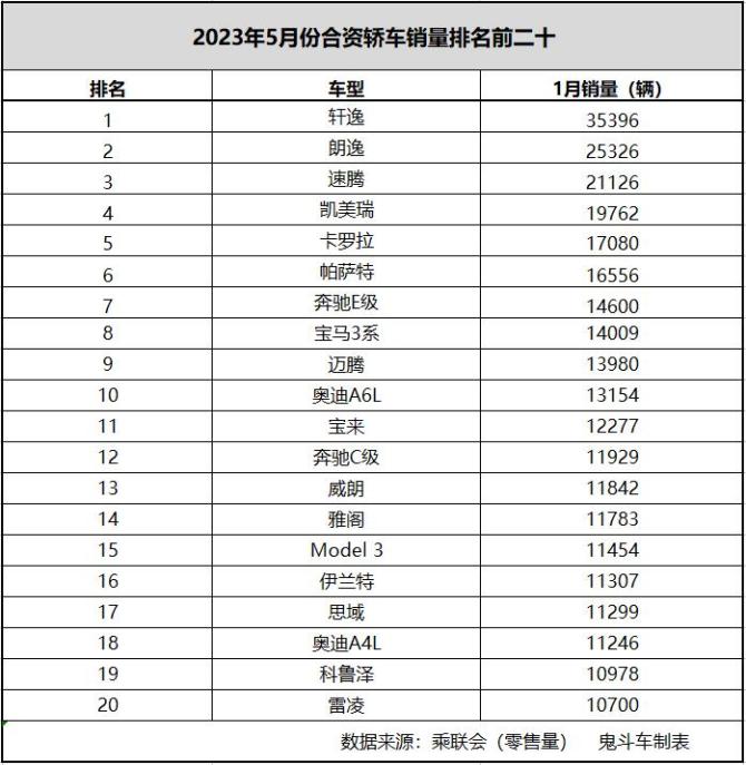 家轿车排名前10名_十大轿车排名家用_家用轿车汽车最新销量排行榜图片