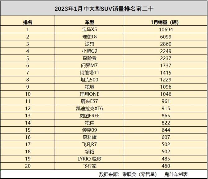 国产大尺寸suv推荐_国产suv尺寸大小排行_国产大型suv排名前十名尺寸