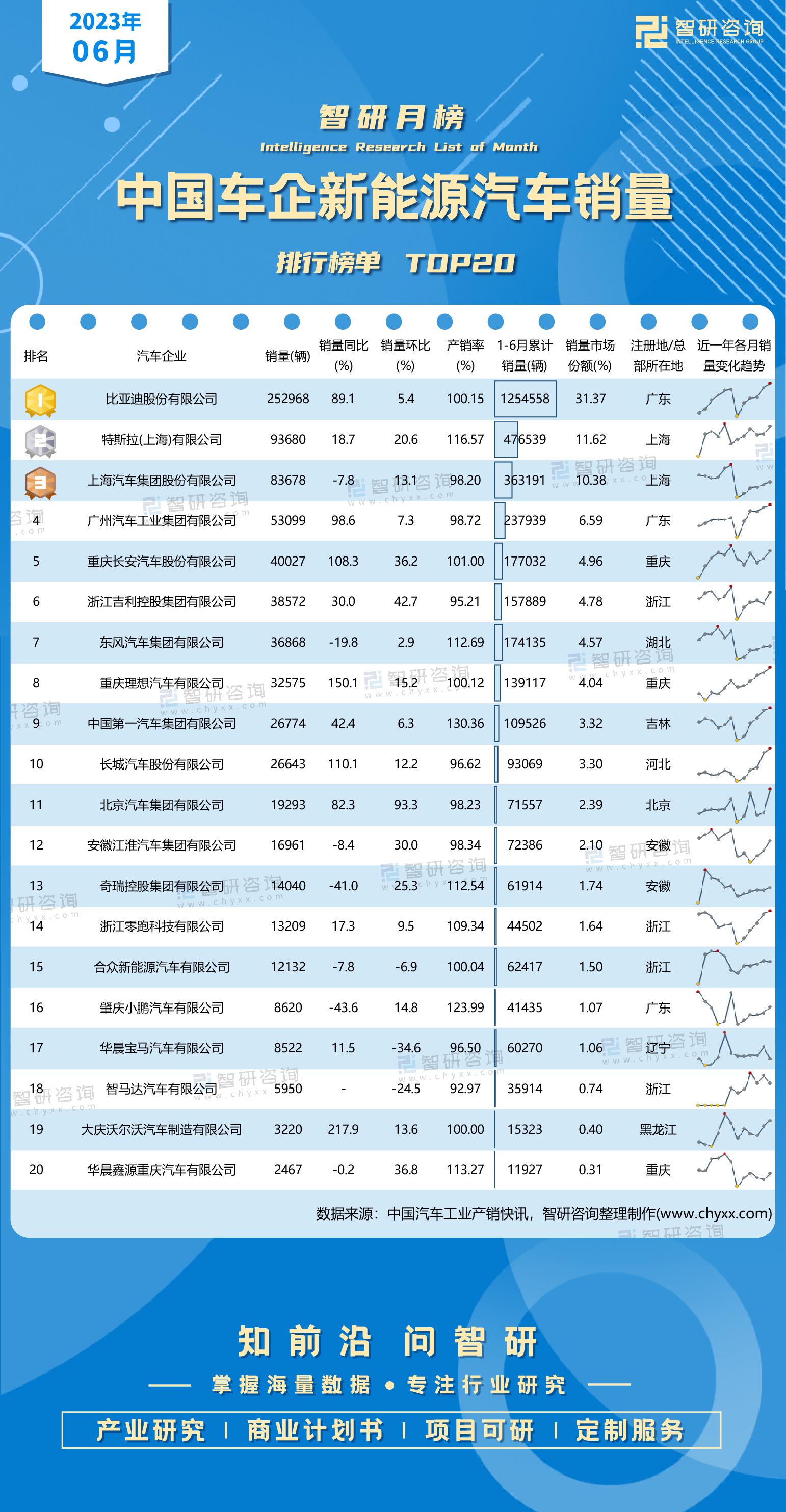 2023轿车销量排行榜表格下载_品牌轿车销量排行榜_轿车排行榜上线