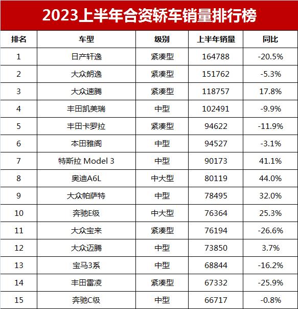 品牌轿车销量排行榜_轿车排行榜上线_2023轿车销量排行榜表格下载