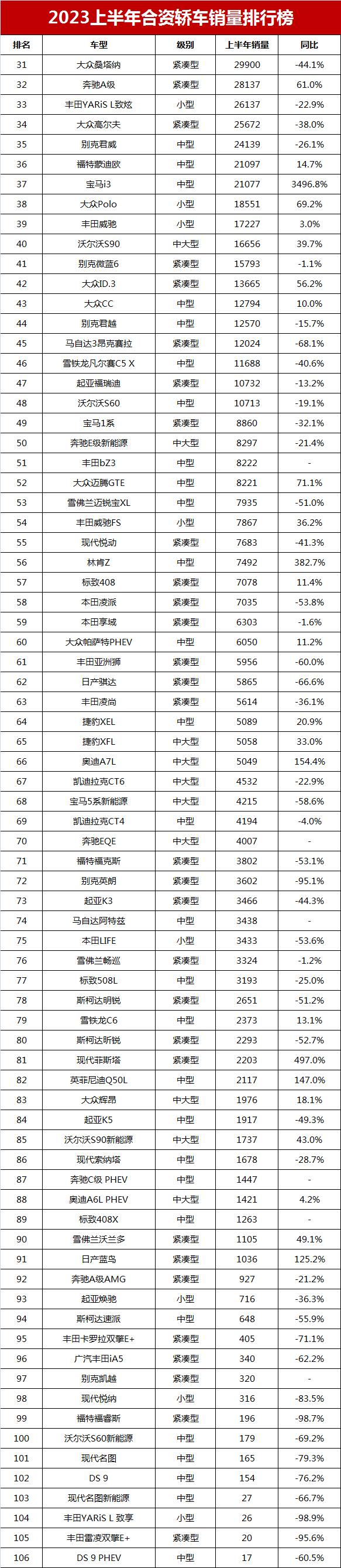 品牌轿车销量排行榜_2023轿车销量排行榜表格下载_轿车排行榜上线