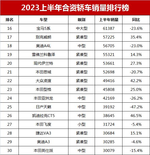 品牌轿车销量排行榜_2023轿车销量排行榜表格下载_轿车排行榜上线