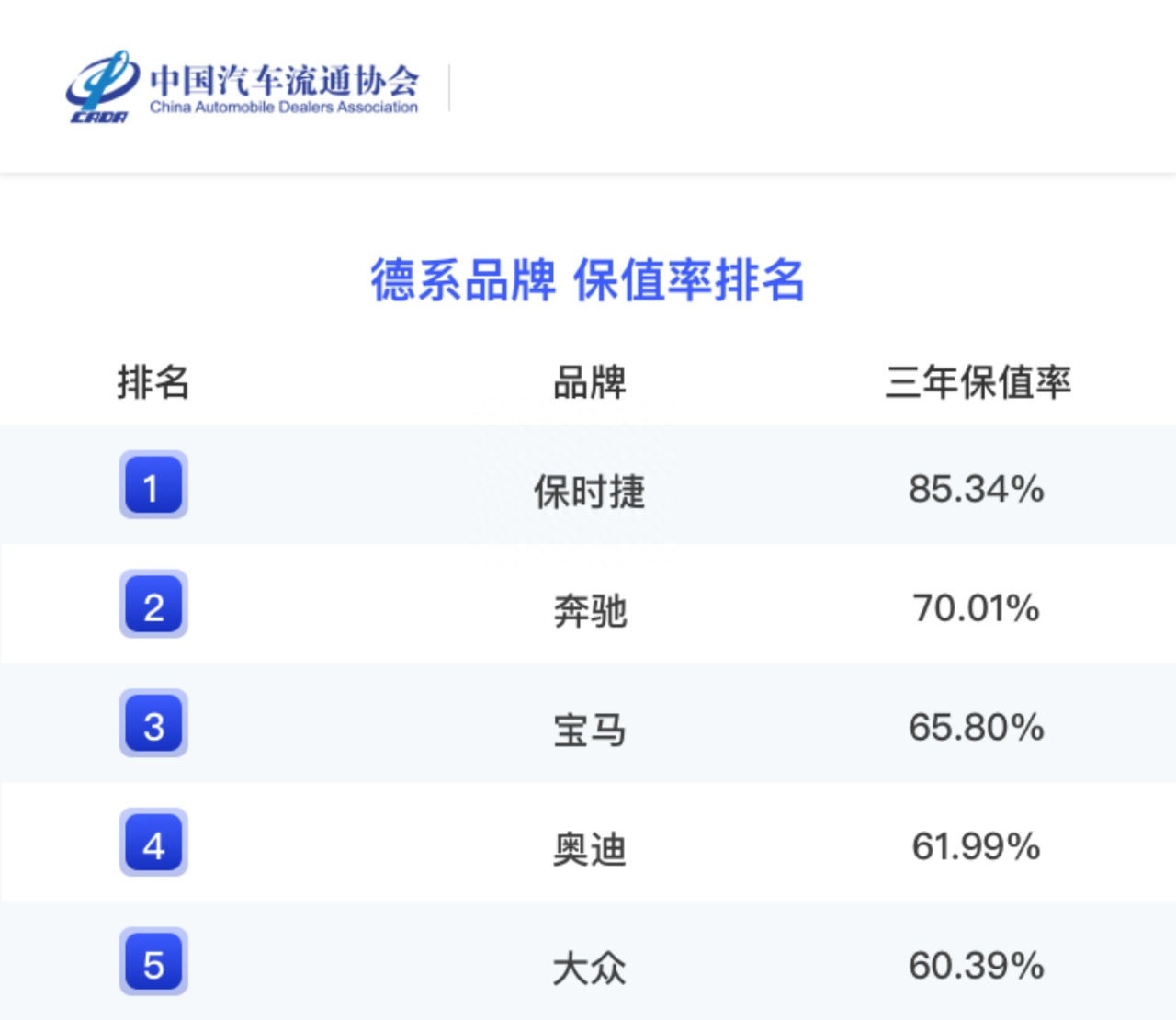 轿车排行榜上线_品牌轿车销量排行榜_2023轿车销量排行榜表格下载