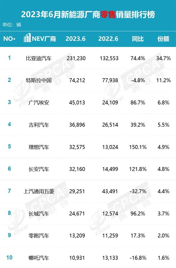 最新轿车销量排名_最新轿车销量榜2023年9月份排行榜_轿车销量榜2020