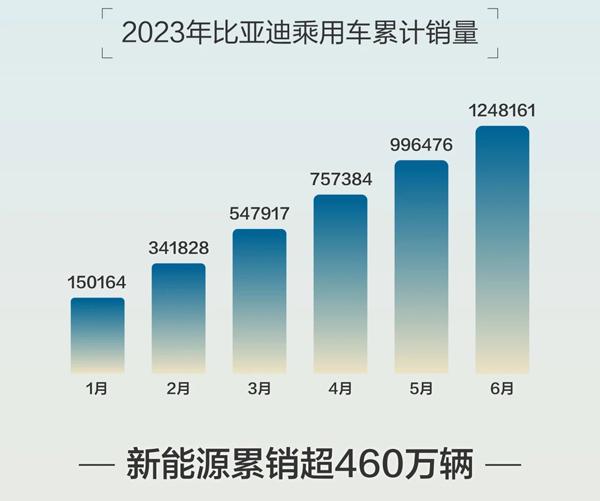 最新轿车销量排名_最新轿车销量榜2023年9月份排行榜_轿车销量榜2020