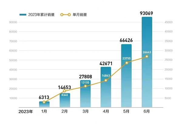 最新轿车销量排名_轿车销量榜2020_最新轿车销量榜2023年9月份排行榜