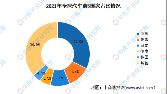 2023年美国汽车销量排行榜前十名_美国汽车销量品牌_美国汽车销量排行榜100