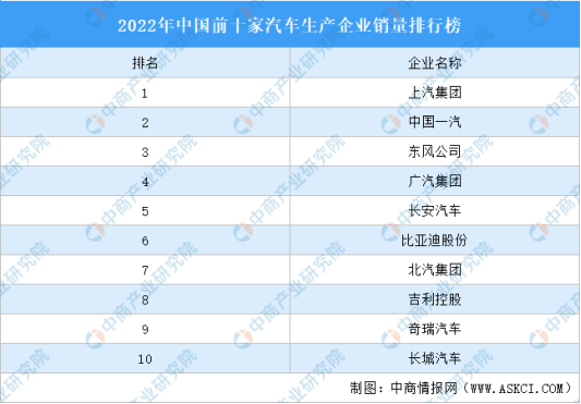 2023年美国汽车销量排行榜前十名_美国汽车销量排行榜100_美国汽车销量品牌