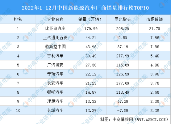 美国汽车销量品牌_美国汽车销量排行榜100_2023年美国汽车销量排行榜前十名