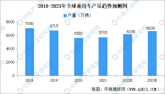 2023年美国汽车销量排行榜前十名_美国汽车销量品牌_美国汽车销量排行榜100