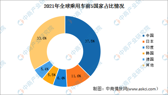 美国汽车销量品牌_2023年美国汽车销量排行榜前十名_美国汽车销量排行榜100