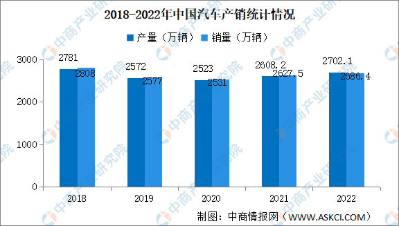 美国汽车销量品牌_美国汽车销量排行榜100_2023年美国汽车销量排行榜前十名