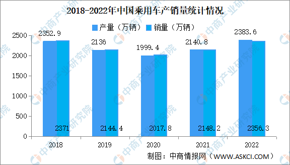 2023年美国汽车销量排行榜前十名_美国汽车销量品牌_美国汽车销量排行榜100