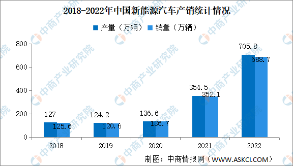 美国汽车销量品牌_2023年美国汽车销量排行榜前十名_美国汽车销量排行榜100