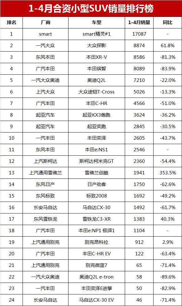 suv2023年销量排行榜前十名_销量排序_2021销量排行