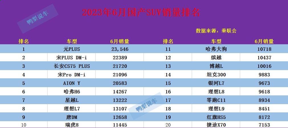 suv2023年销量排行榜前十名_销量top3_2021销量排行