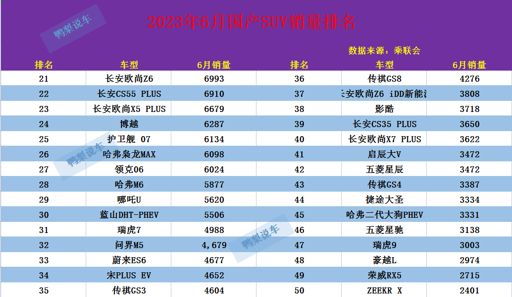 2021销量排行_销量top3_suv2023年销量排行榜前十名