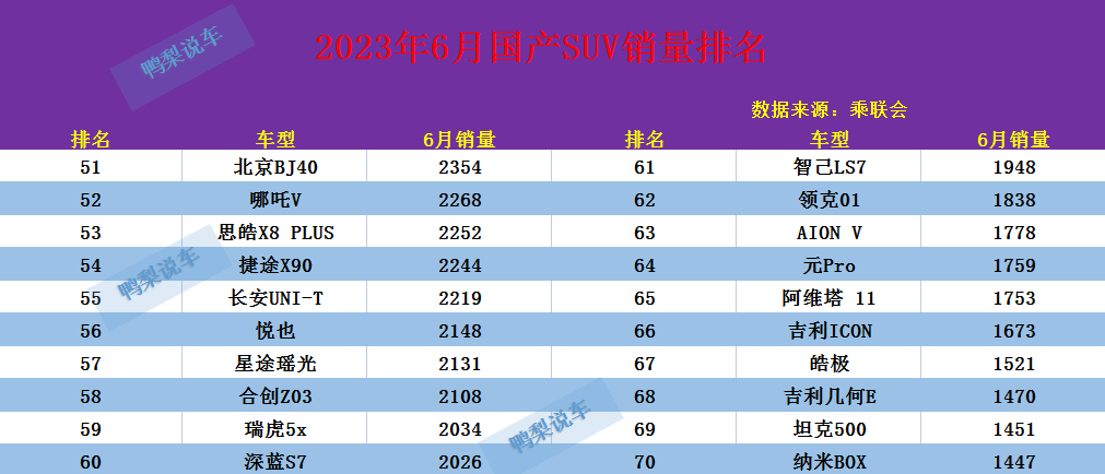 销量top3_suv2023年销量排行榜前十名_2021销量排行