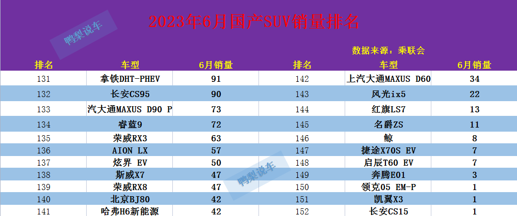 销量top3_suv2023年销量排行榜前十名_2021销量排行