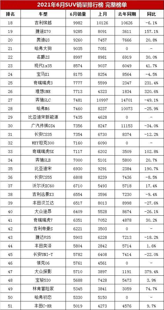 销量排行榜2020_月销量排名_2023年6月份suv销量排行榜完整版