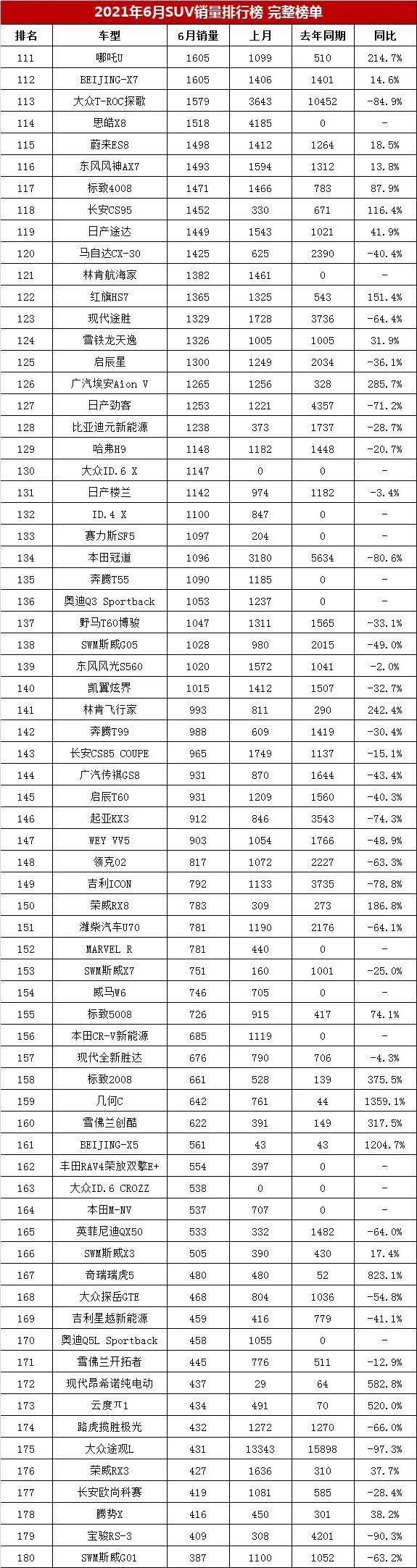 月销量排名_2023年6月份suv销量排行榜完整版_销量排行榜2020