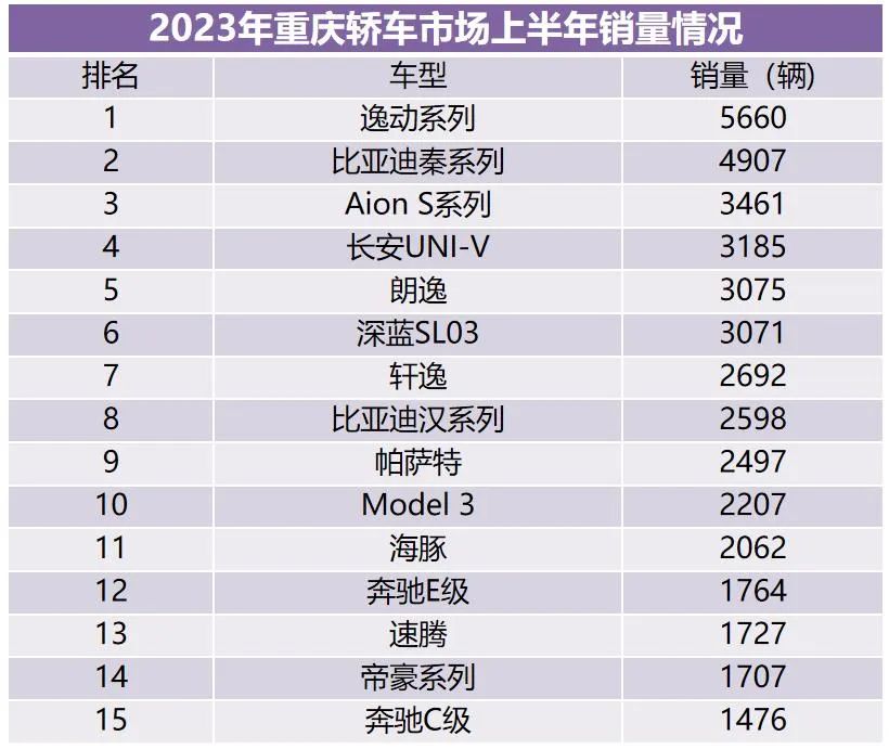 suⅴ销量排行榜_销量排序_suv2023年销量排行榜前十名