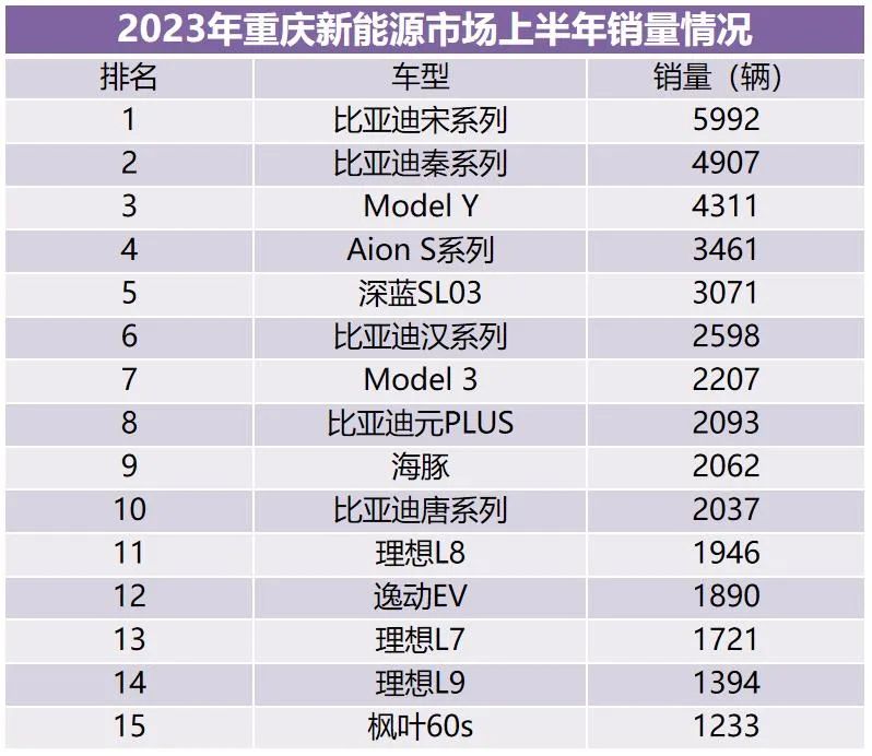 suv2023年销量排行榜前十名_销量排序_suⅴ销量排行榜