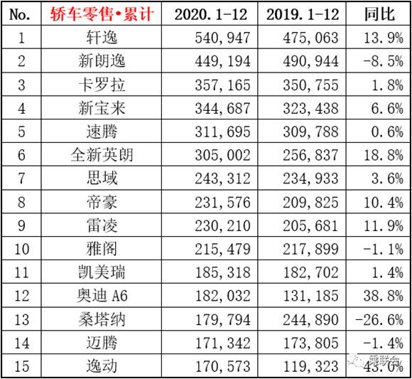 排行轿车榜销量全国第一名_排行轿车榜销量全国排第几_全国轿车销量排行榜