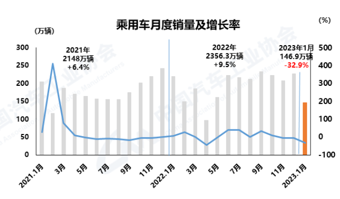 销量月总结怎么写_suv3月销量_销量月报