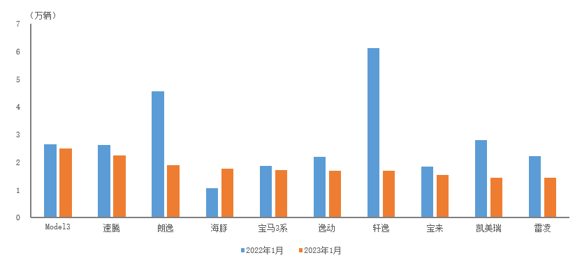 销量月报_suv3月销量_销量月总结怎么写