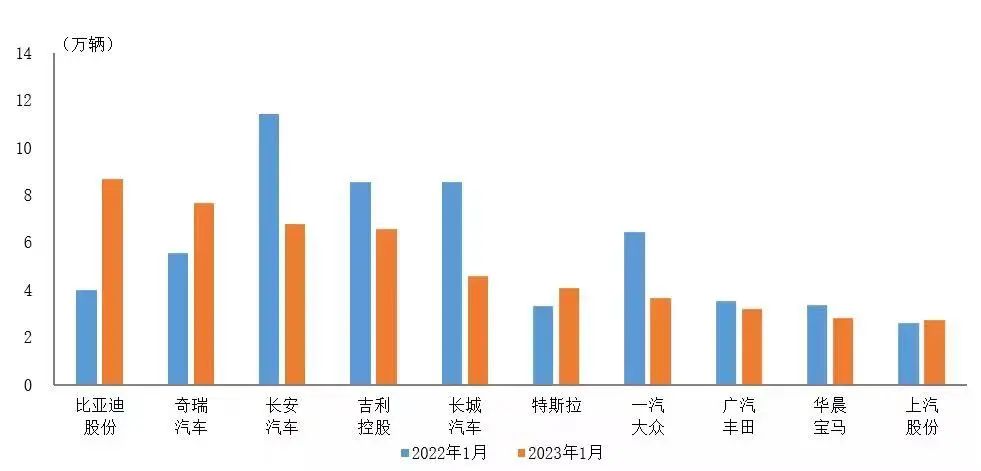 销量月报_suv3月销量_销量月总结怎么写