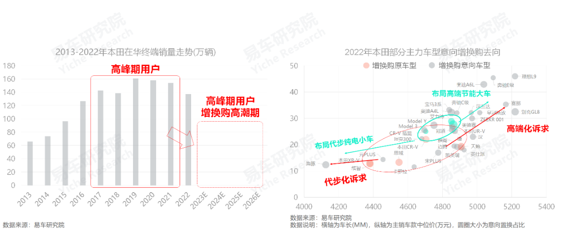 2023年汽车产销量最高的中国车企是_中国销量前十名的汽车企业_汽车企业销量