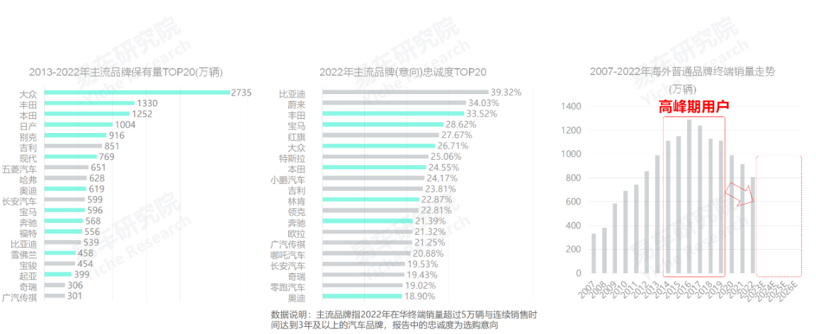 汽车企业销量_中国销量前十名的汽车企业_2023年汽车产销量最高的中国车企是