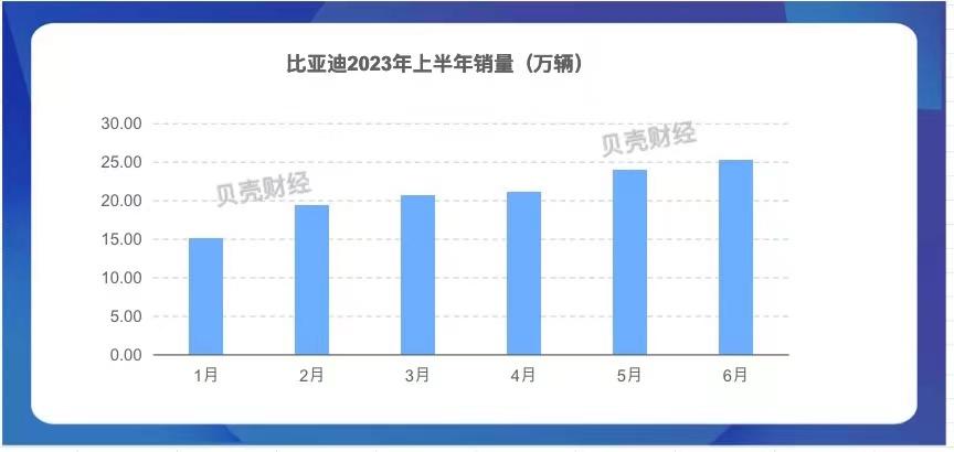 国内车企销量排行榜前十名_中国销量前十名的汽车企业_2023年汽车产销量最高的中国车企是