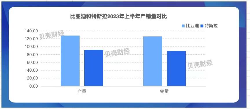 国内车企销量排行榜前十名_中国销量前十名的汽车企业_2023年汽车产销量最高的中国车企是