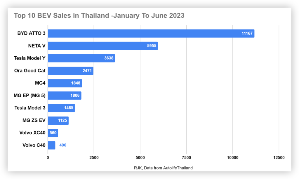 国内车企销量_我国汽车销量排行榜前十的企业_2023年汽车产销量最高的中国车企是