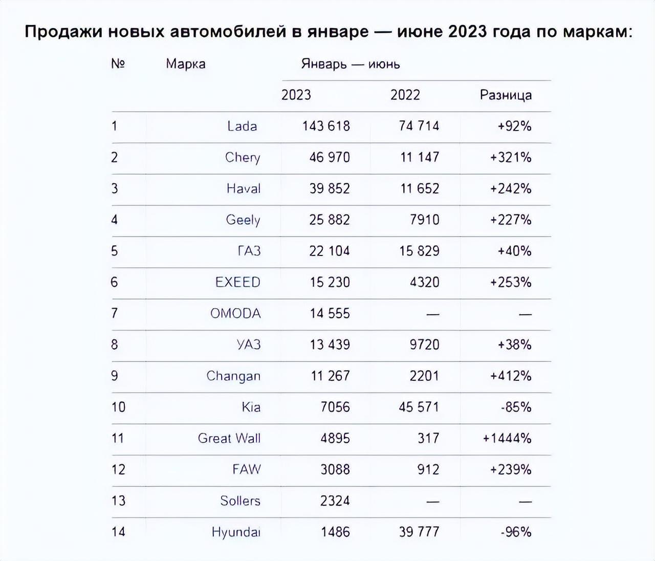 中国销量前十名的汽车企业_国内车企销量_2023年汽车产销量最高的中国车企是