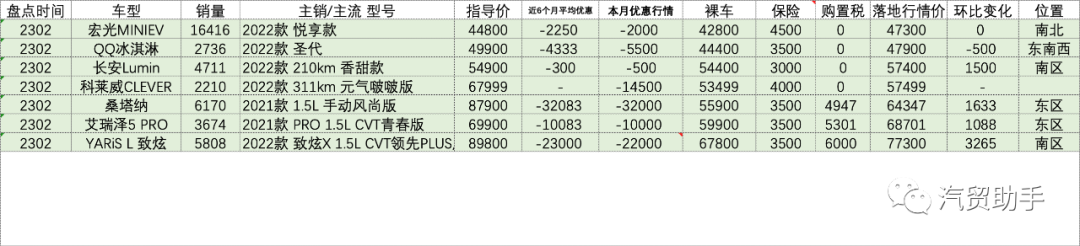 2023汽车销量排行榜最新款图片及价格表_sμⅴ汽车排行榜_汽车排行榜前十名销量