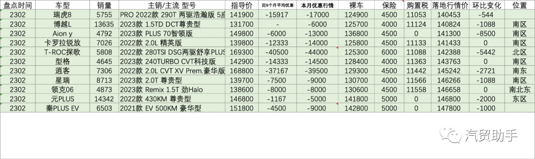 sμⅴ汽车排行榜_2023汽车销量排行榜最新款图片及价格表_汽车排行榜前十名销量