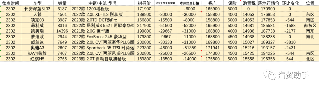 2023汽车销量排行榜最新款图片及价格表_汽车排行榜前十名销量_sμⅴ汽车排行榜