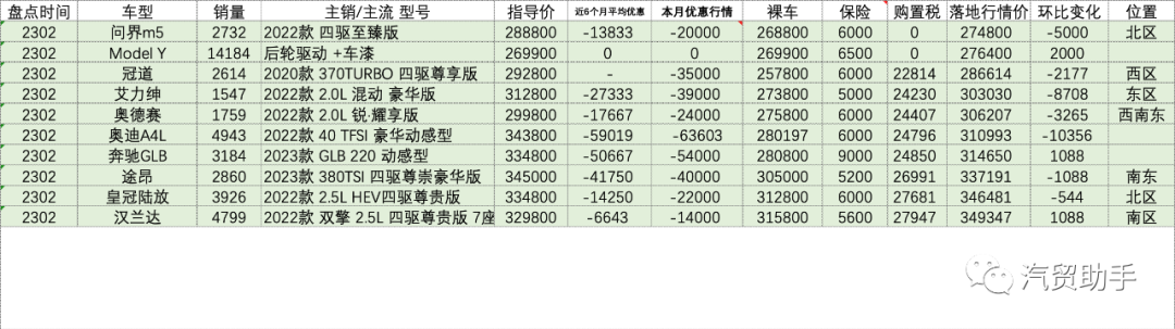 sμⅴ汽车排行榜_汽车排行榜前十名销量_2023汽车销量排行榜最新款图片及价格表