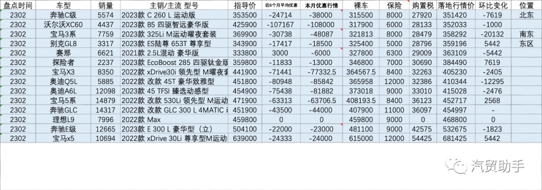 2023汽车销量排行榜最新款图片及价格表_汽车排行榜前十名销量_sμⅴ汽车排行榜