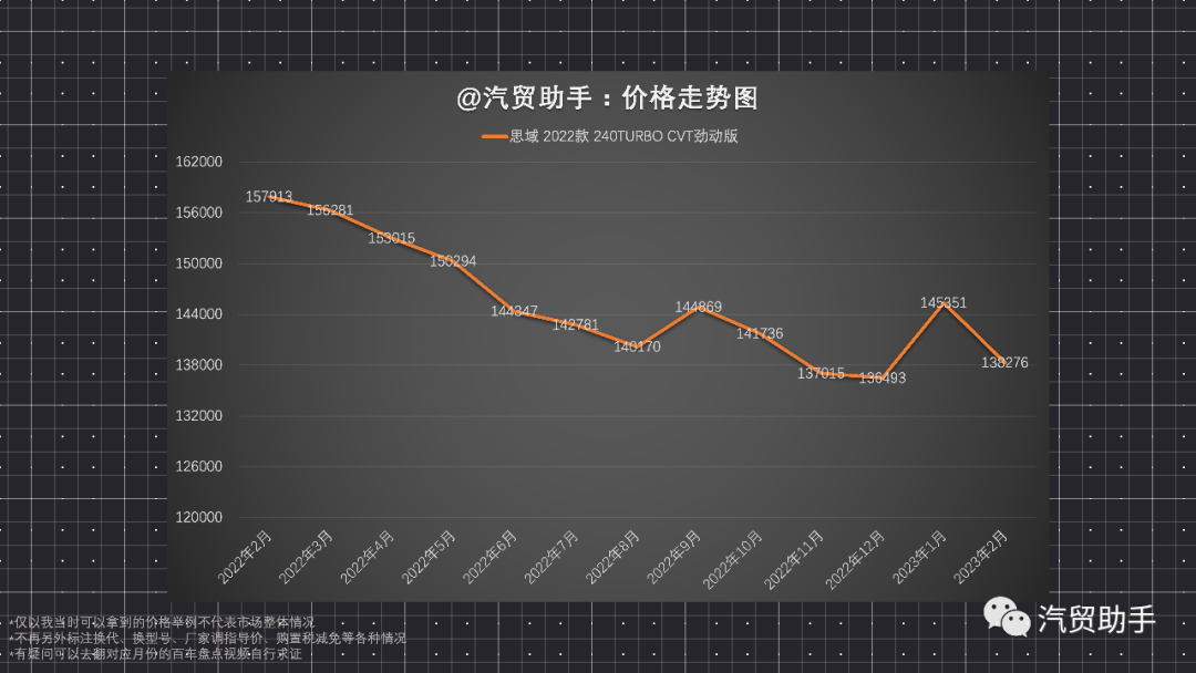 汽车排行榜前十名销量_2023汽车销量排行榜最新款图片及价格表_sμⅴ汽车排行榜